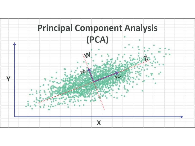 Thuật toán Principal Component Analysis