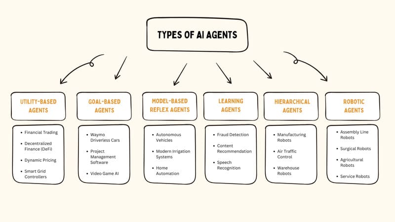 ai agents