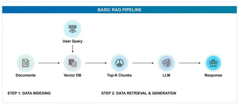 Proximity Rag What Is Agentic RAG? Difference Between Agentic RAG & RAG