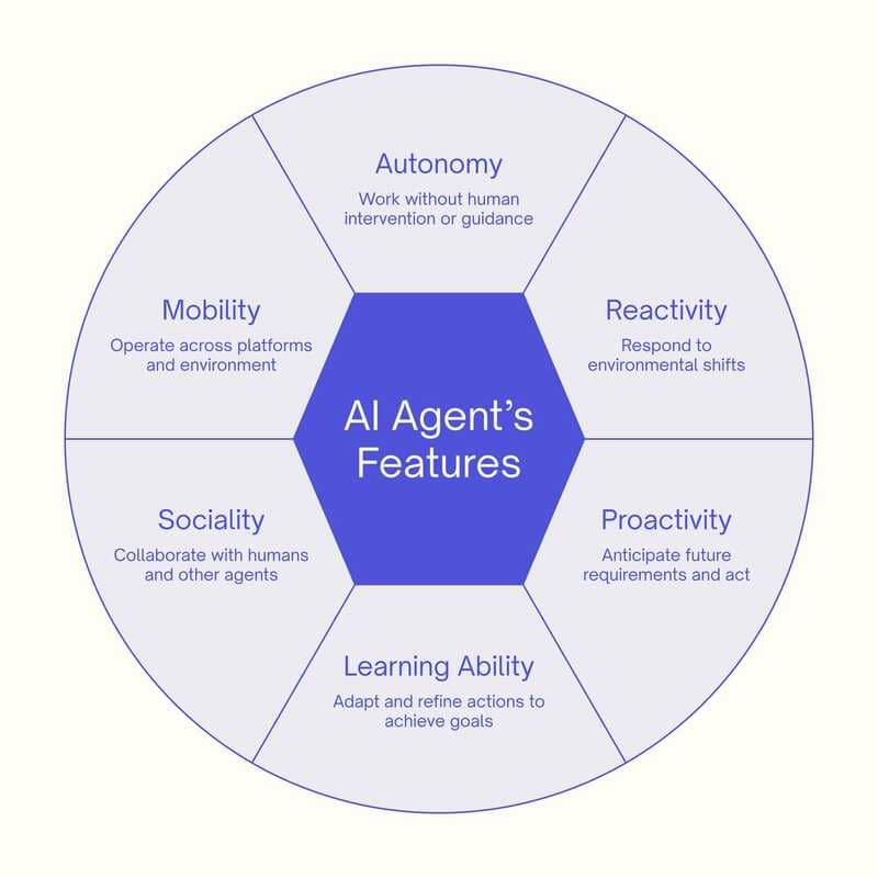 agent in artificial intelligence