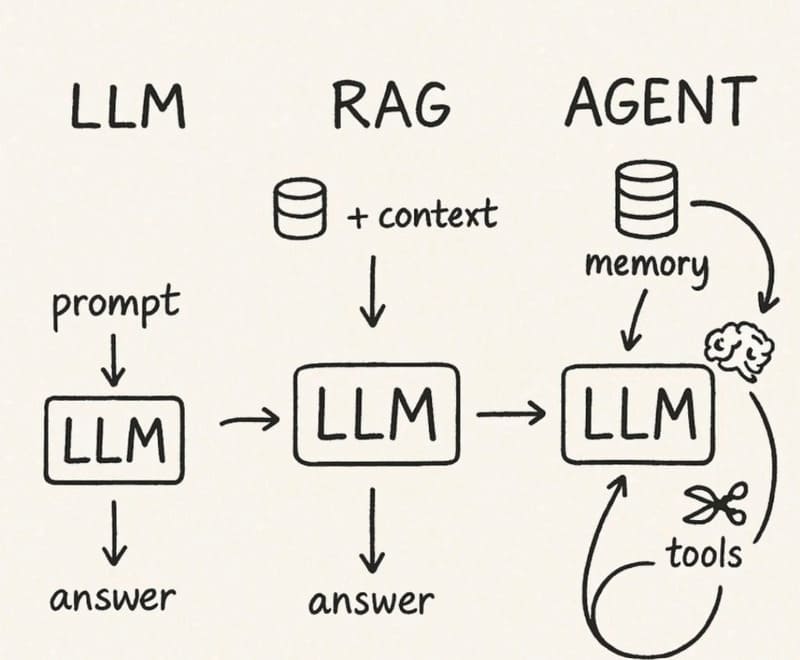 AI Agent