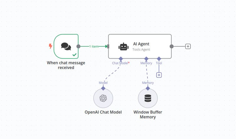 AI Agents workflow
