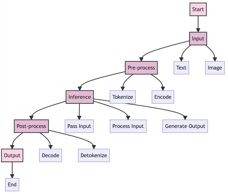 foundation model là gì