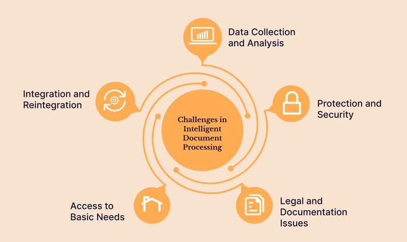 intelligent document processing