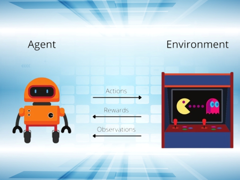 Học tăng cường hoạt động dựa trên mô hình Markov Decision Process