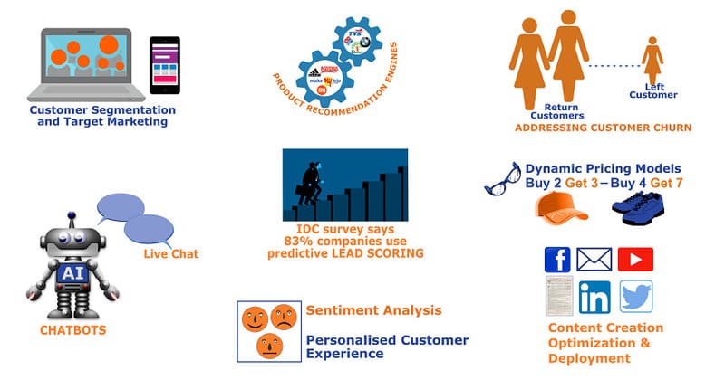 Các trường hợp sử dụng Supervised Learning trong thực tế