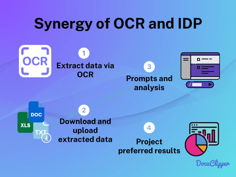 ocr vs idp