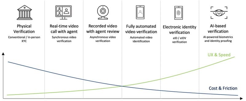 quy định về ekyc