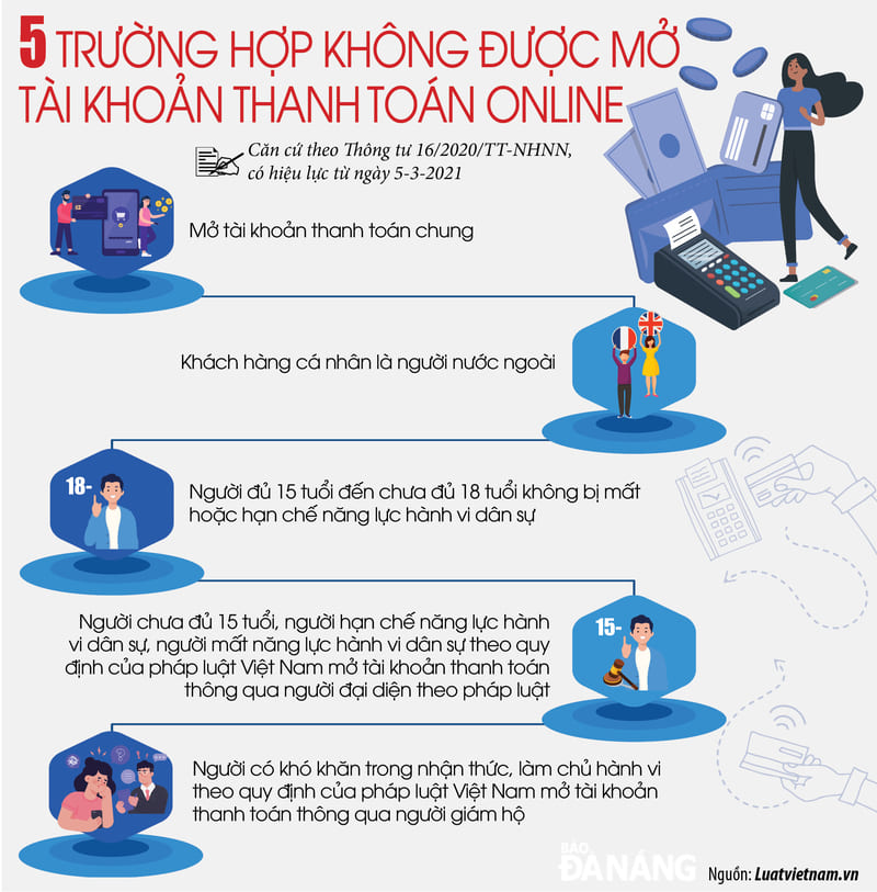 quy định về ekyc
