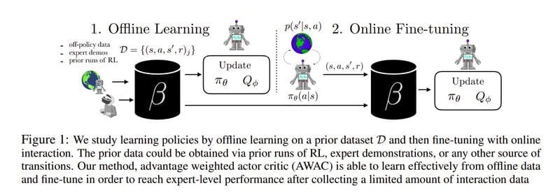 reinforcement learning