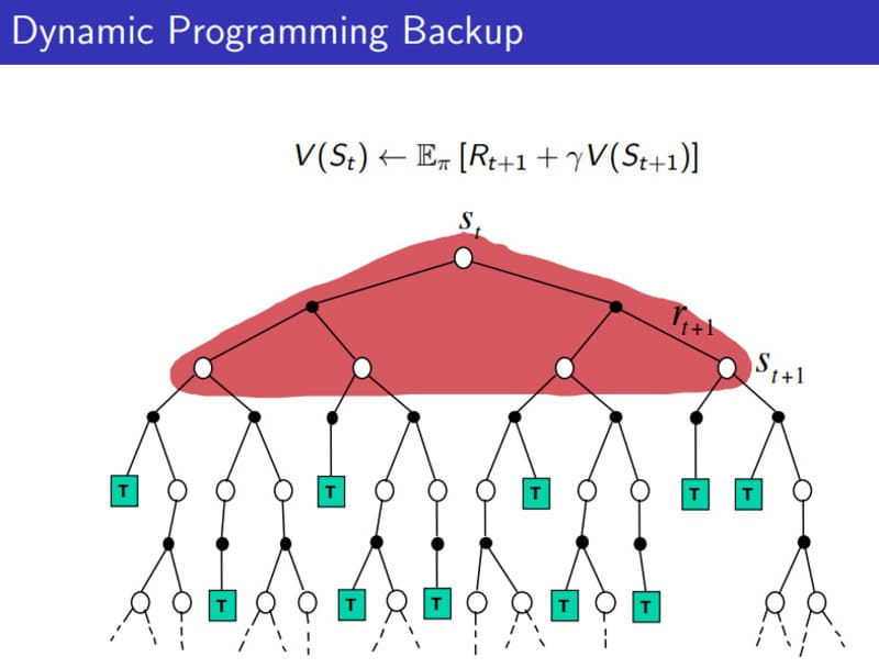 reinforcement learning rl