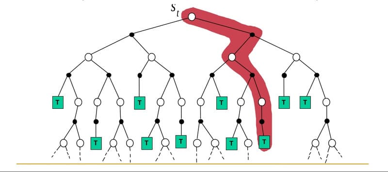 học tăng cường reinforcement learning
