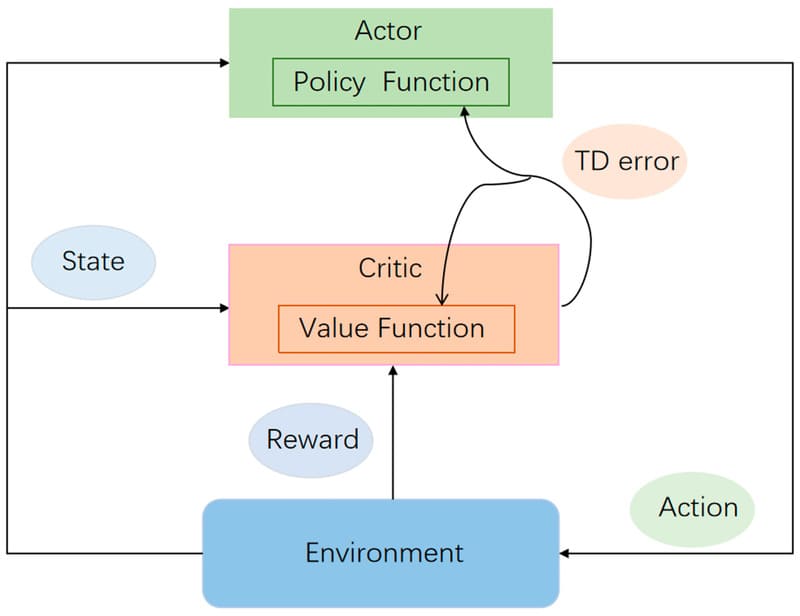 học tăng cường reinforcement learning