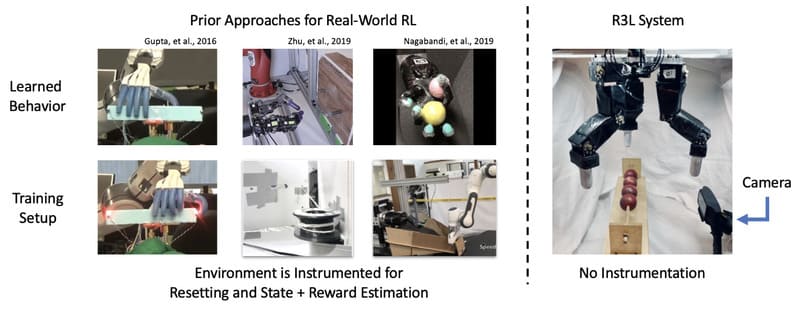 reinforcement learning