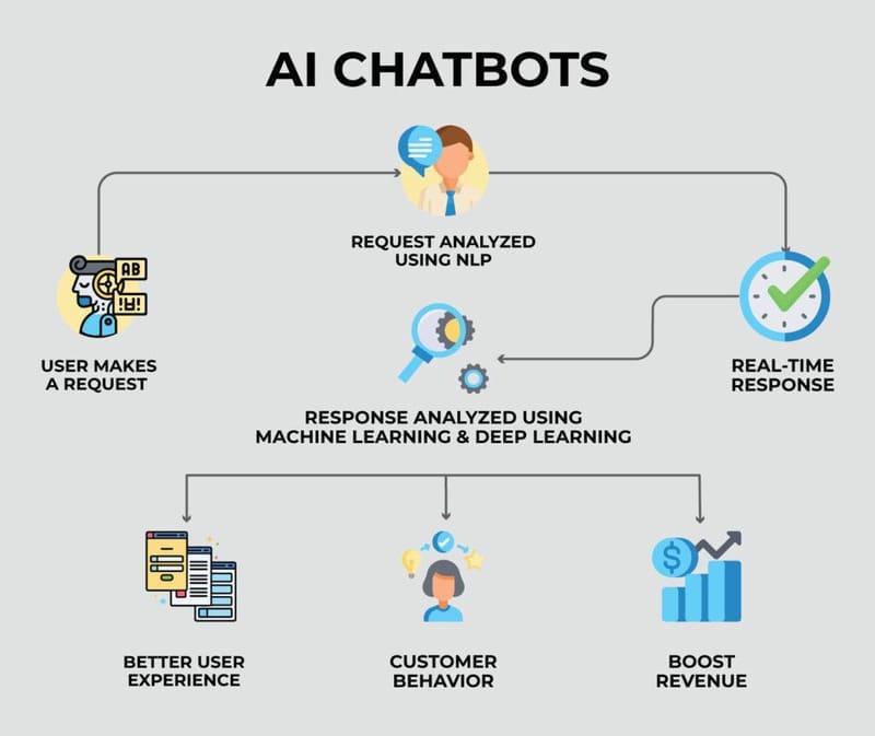 reinforcement learning
