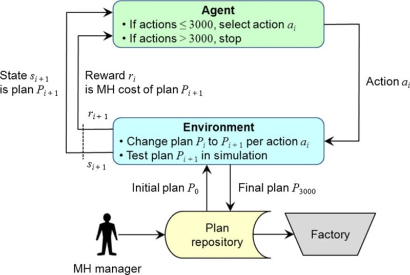 reinforcement learning là gì