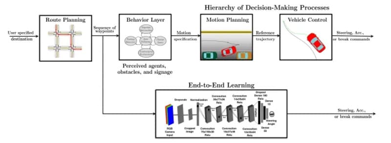 reinforcement learning là gì