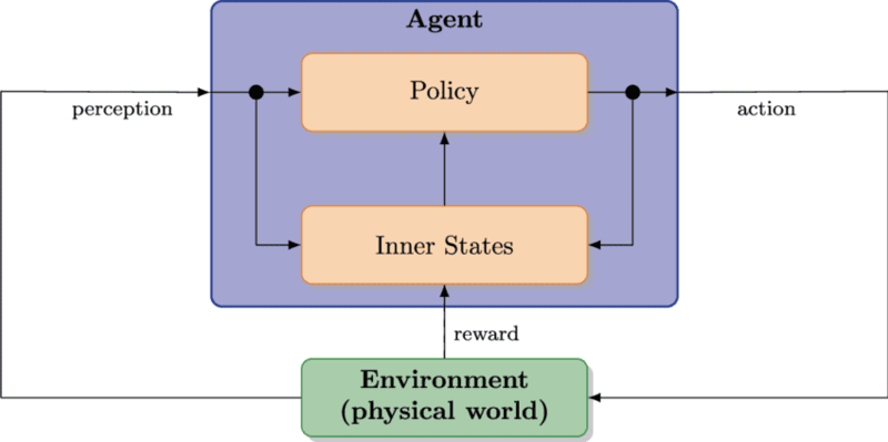 reinforcement learning