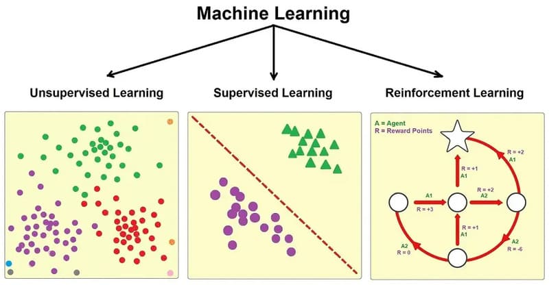 học có giám sát supervised learning