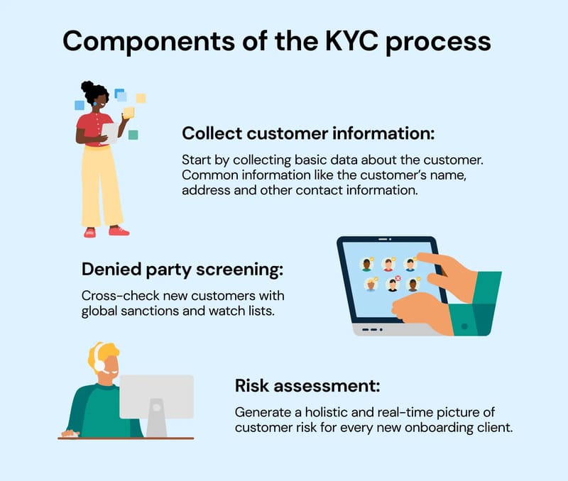 tài khoản ekyc là gì