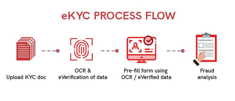 tài khoản ekyc