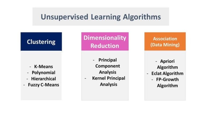 Unsupervised Learning Là Gì? Ví Dụ Về Học Không Giám Sát