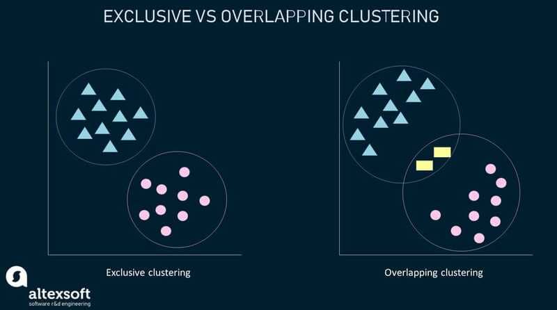 Unsupervised learning là gì