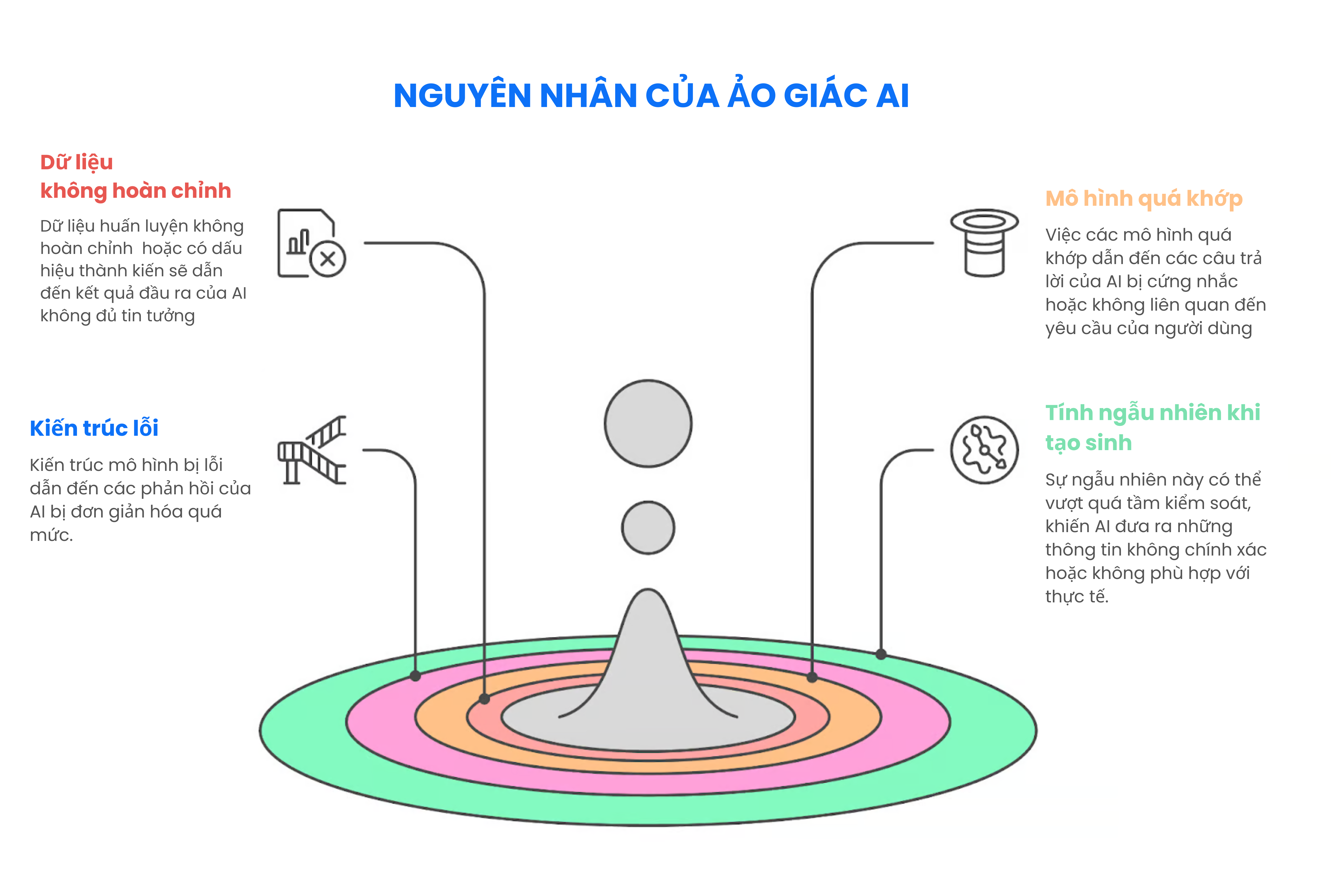nguyen-nhan-cua-ao-giac-AI