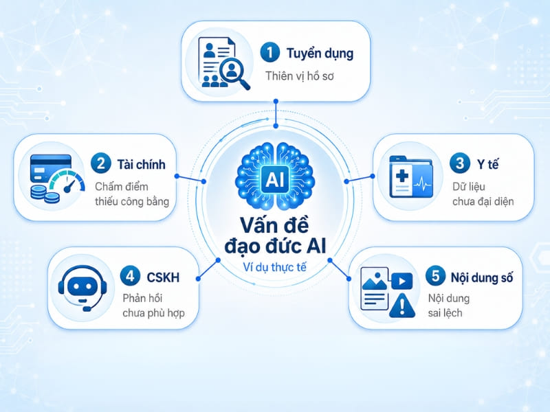 Các ví dụ thực tế về vấn đề đạo đức AI