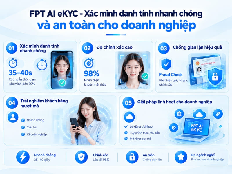 FPT AI EKYC