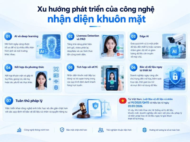 Xu hướng phát triển của công nghệ nhận diện khuôn mặt