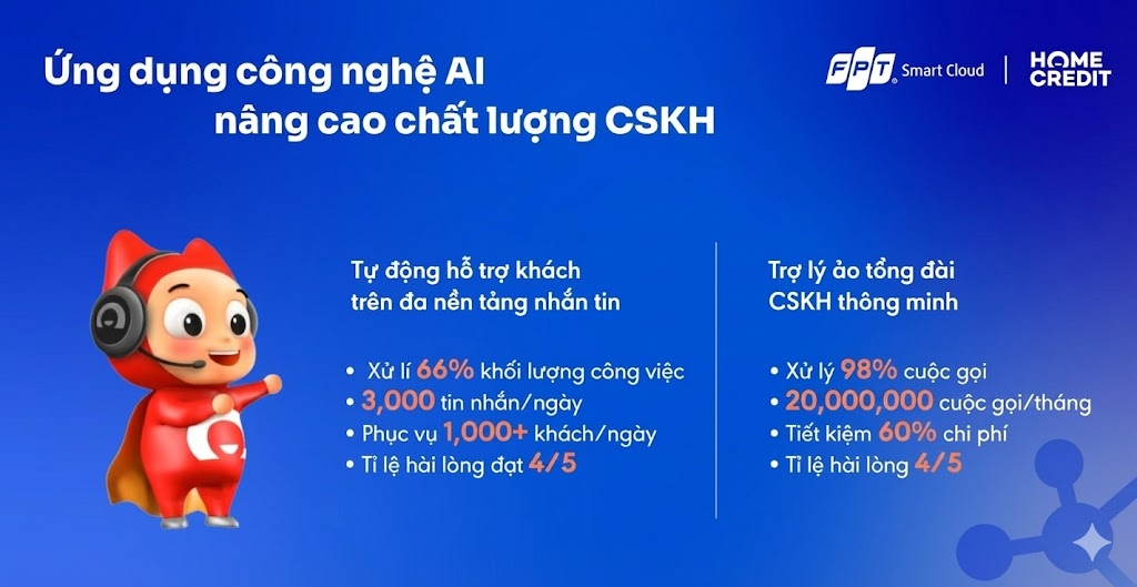 Home Credit Việt Nam ứng dụng FPT AI Voice Agent để phục vụ khách hàng tốt hơn