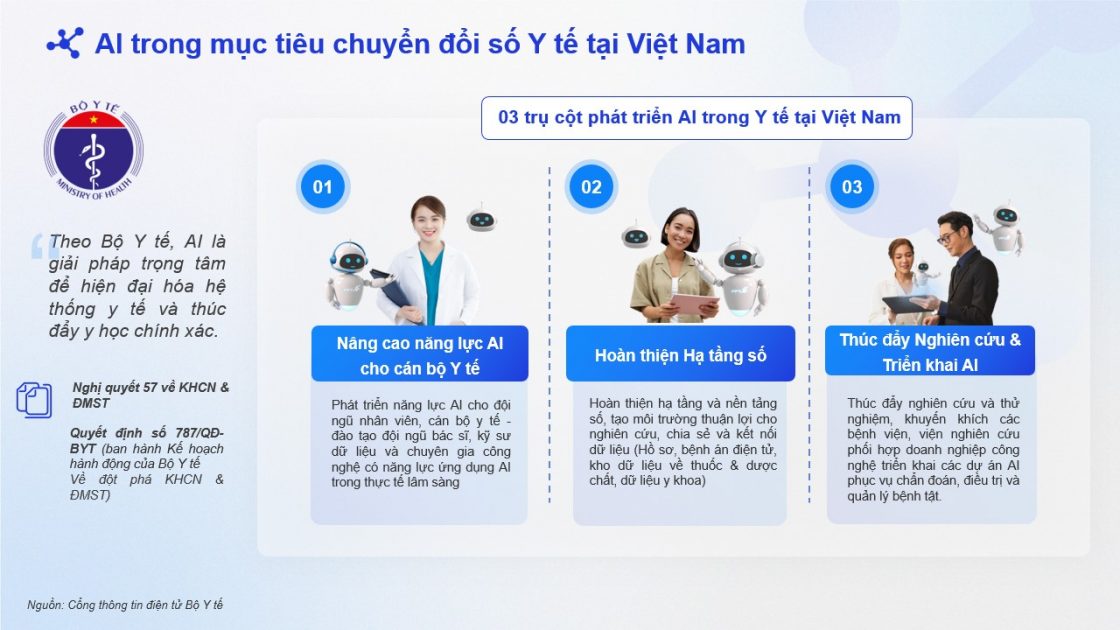 AI-thuc-day-chuyen-doi-so-manh-me-trong-linh-vuc-y-te 