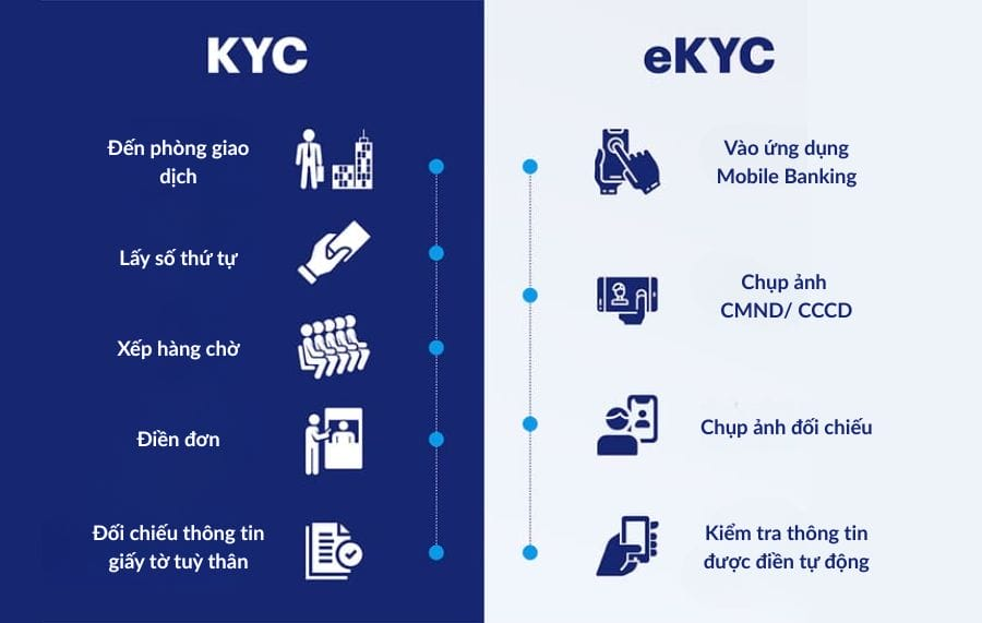 So sánh KYC vs eKYC