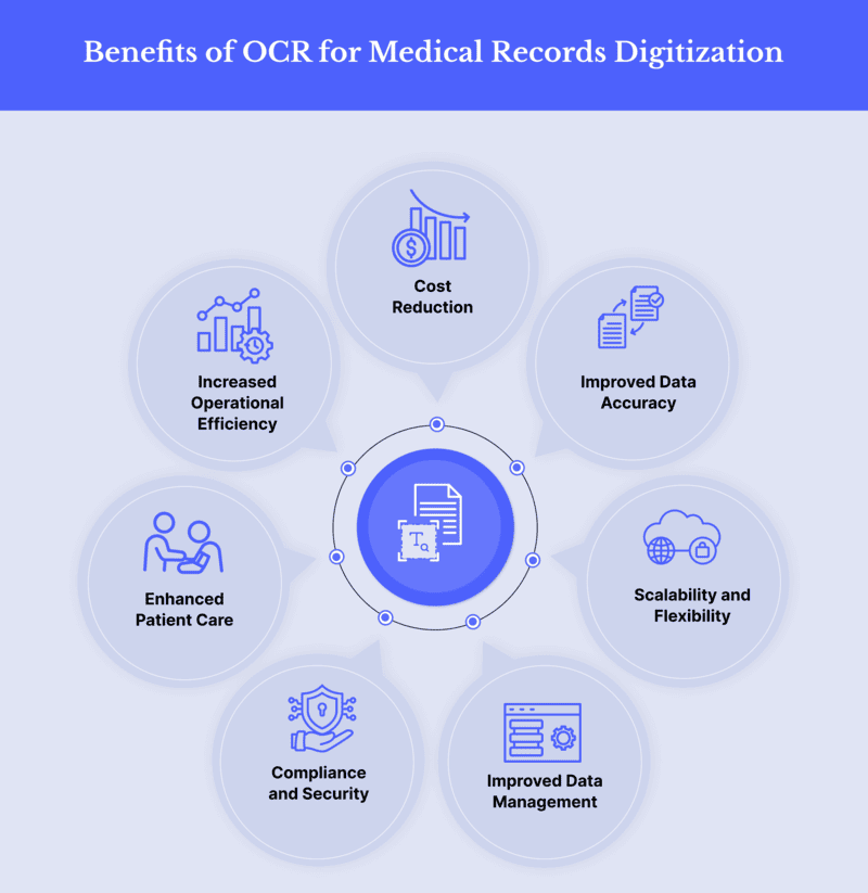 Lợi ích khi sử dụng phần mềm chuyển hình ảnh thành văn bản (OCR) trong lĩnh vực y tế