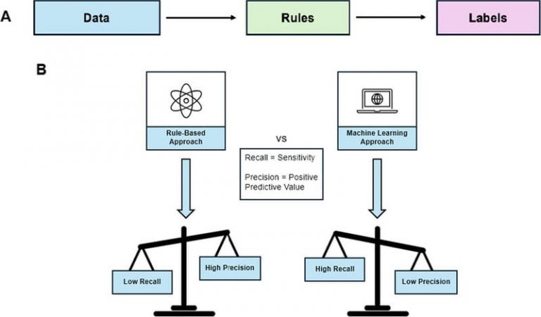 NLP thống kê - Statistical NLP