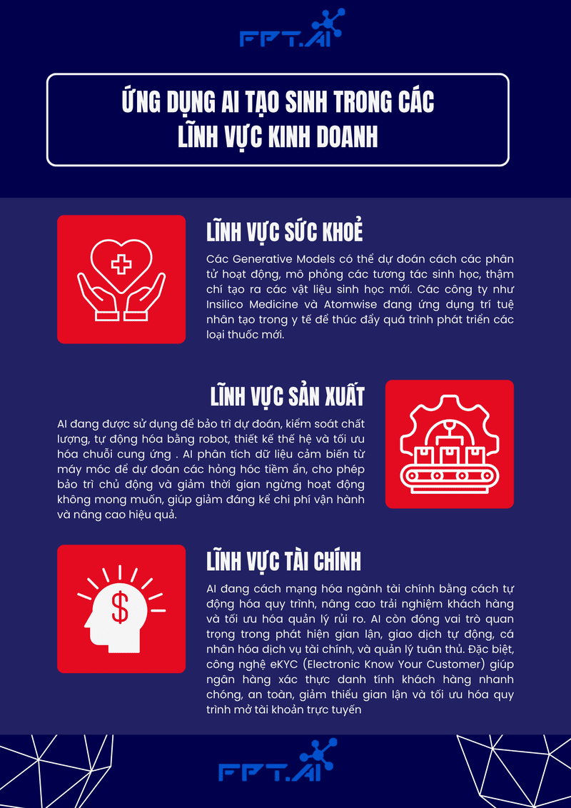 Ứng dụng của AI tạo sinh trong các lĩnh vực kinh doanh