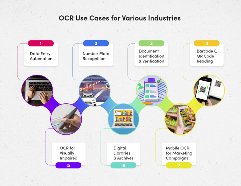 Các lĩnh vực đang đẩy mạnh AI và công nghệ nhận diện văn bản