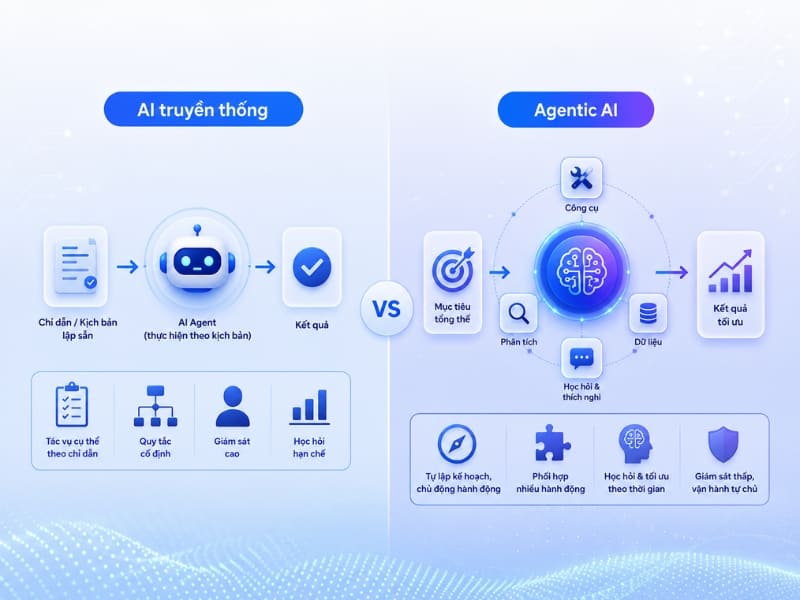 Sự khác biệt giữa AI truyền thống và Agentic AI