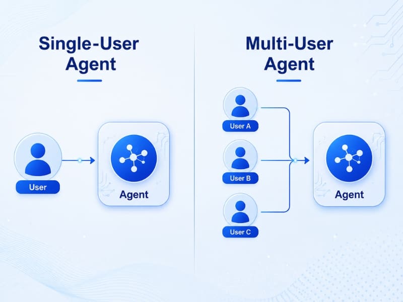 Single-Agent và Multi-Agent 