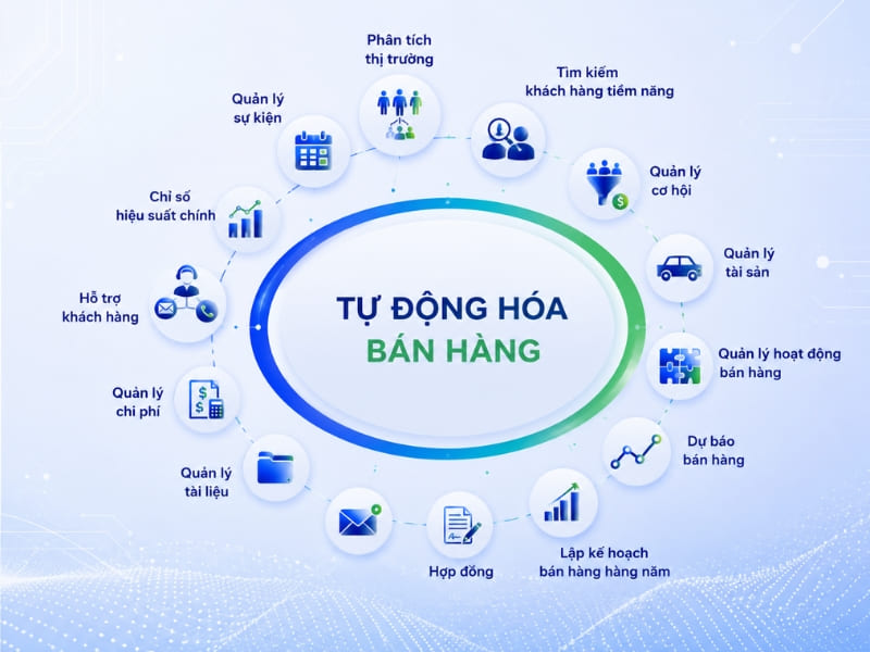 Ứng dụng Agentic AI trong bán hàng