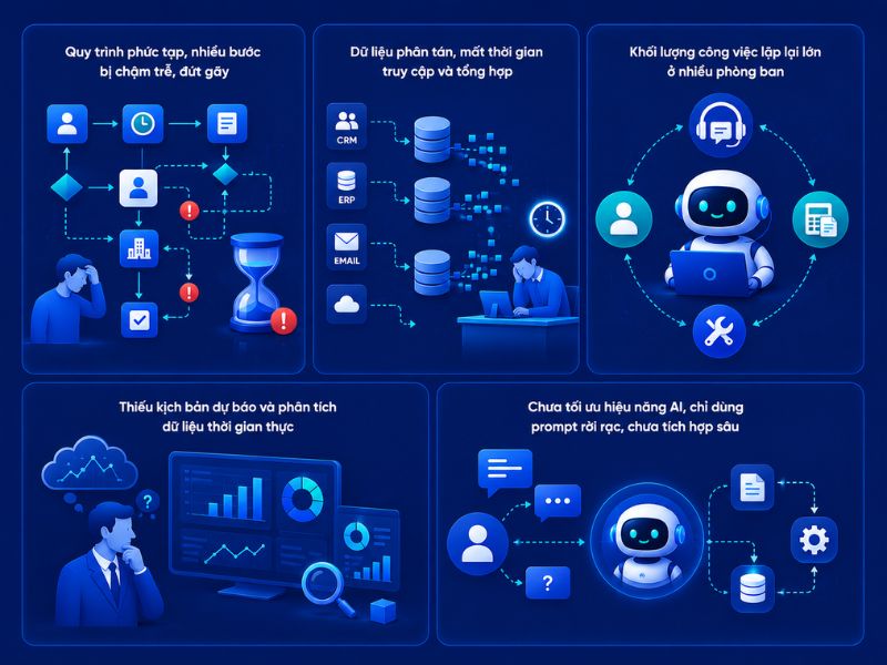 Cách Agentic workflow hoạt động