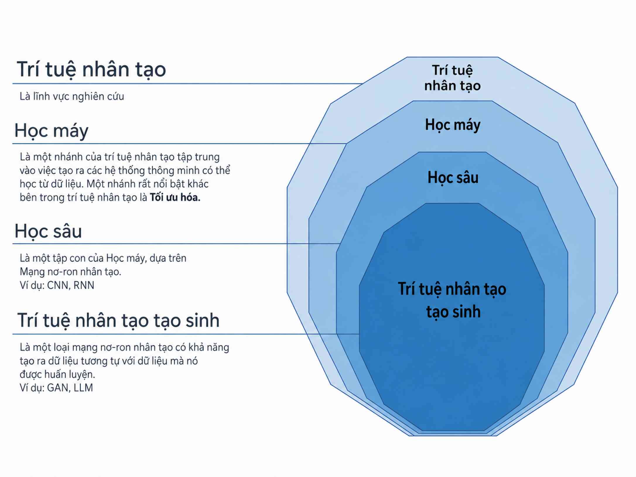 Một công cụ Generative AI có thể được triển khai như một trợ lý ảo cung cấp hỗ trợ toàn diện hơn.