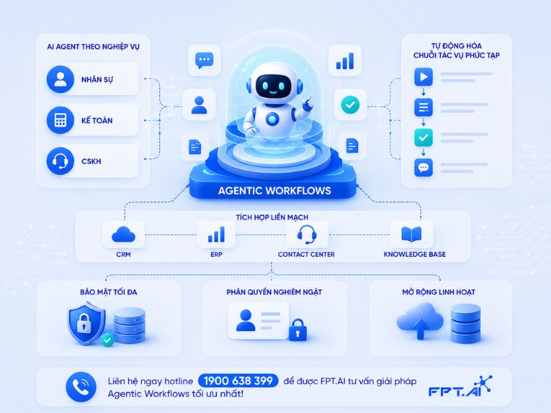 Giải pháp xây dựng Agentic Workflows của FPT AI