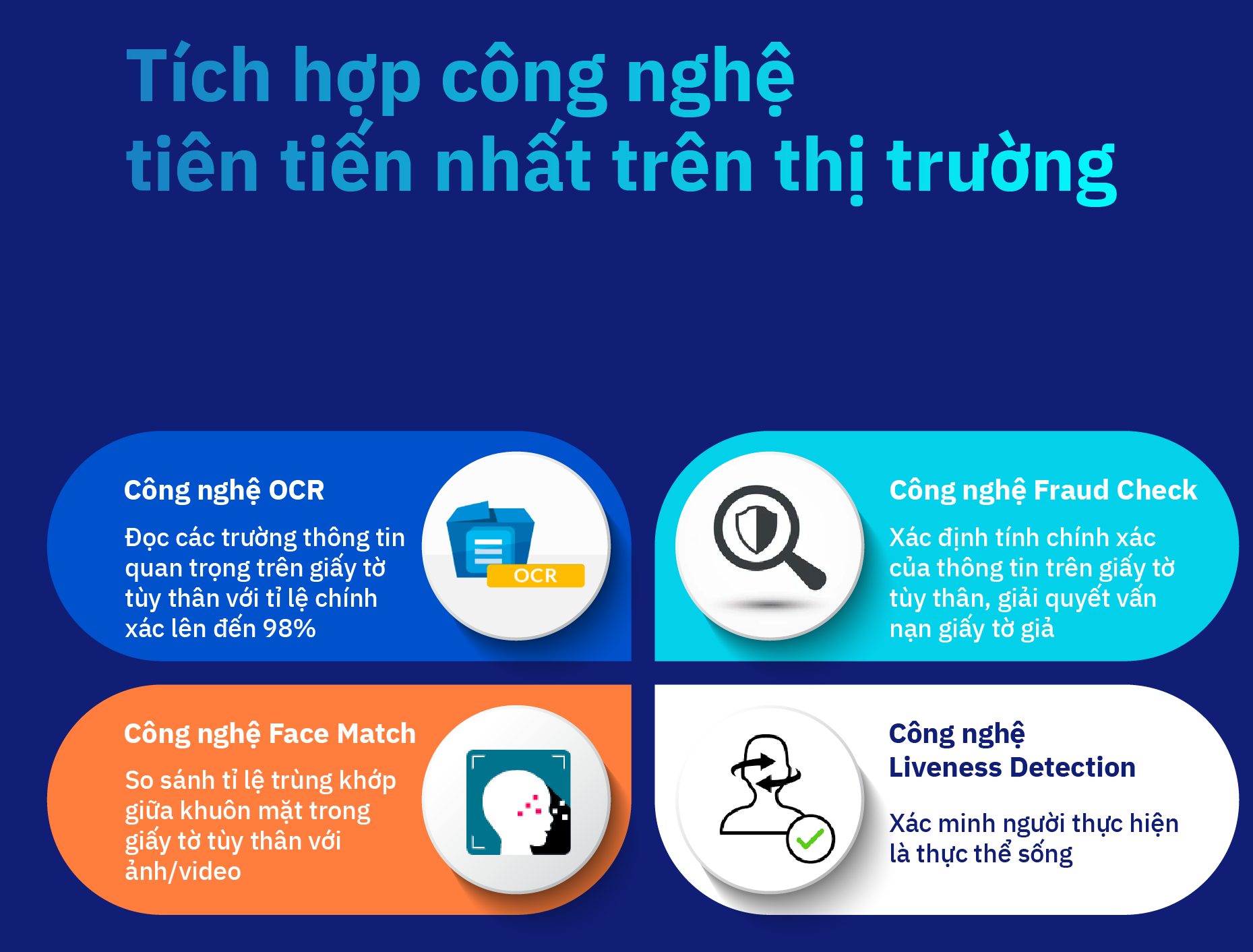 FPT.AI eKYC sở hữu loạt công nghệ tiên tiến