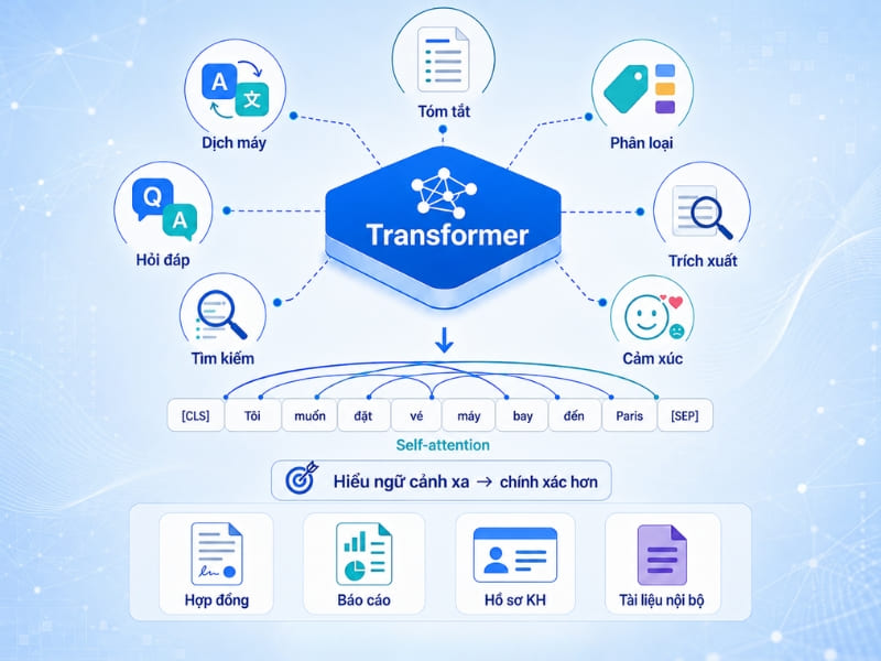 Ứng dụng thực tế của Transformer trong NLP