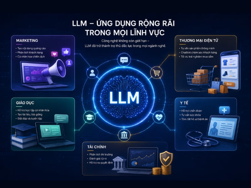 Ứng dụng LLM trong thực tế