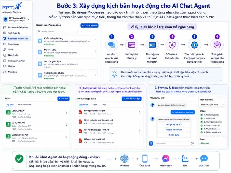 Xây dựng kịch bản hoạt động cho Chatbot