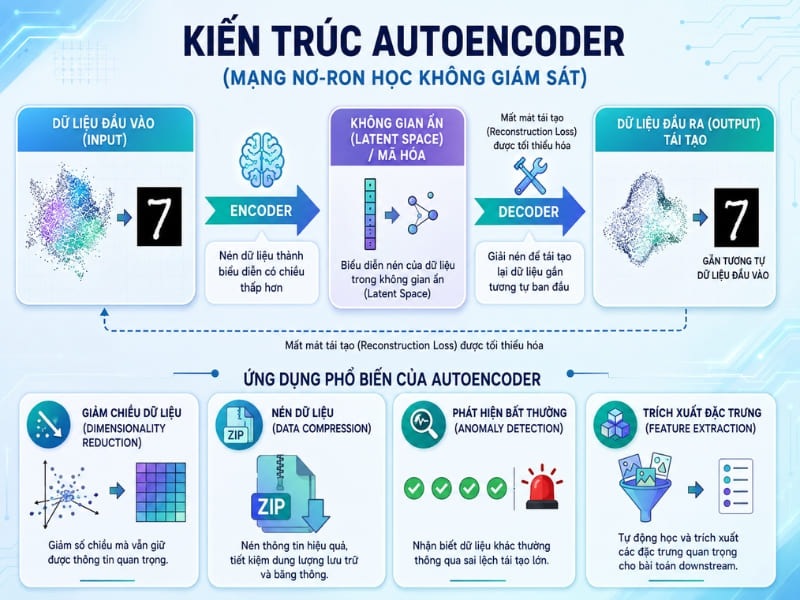 AutoEncoder