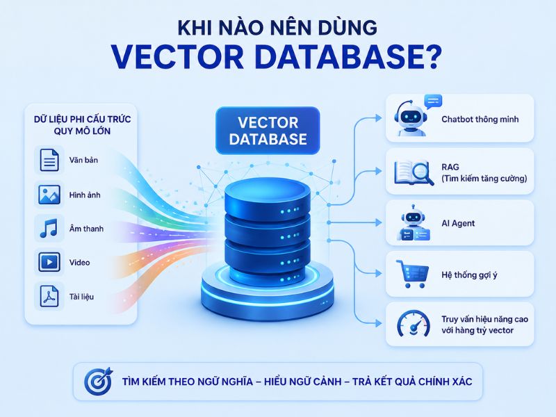 Khi nào nên sử dụng Vector Database